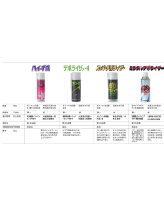 日本山一化学YAMAICHI除油烟剂HI DEPO，420ML一瓶，一箱24瓶